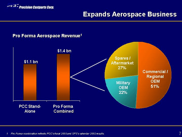 One corporation crafting war machines, poisoning Portland
