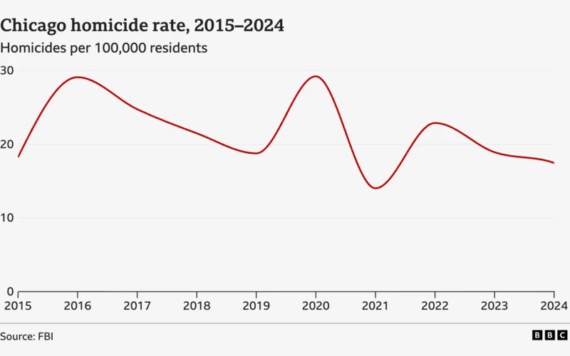 Chicago’s budget crisis as case study for necessity of socialism