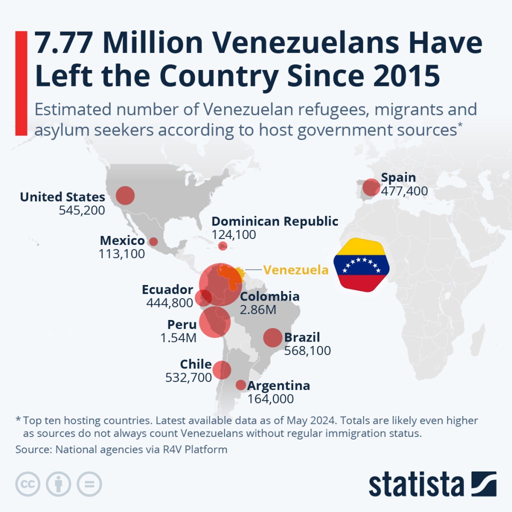 Trump’s new Monroe Doctrine destabilizes South America