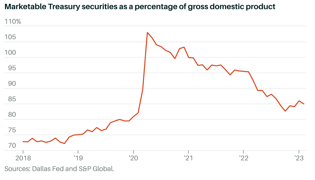 Why were the rich depositors of the Silicon Valley Bank bailed out by the government?