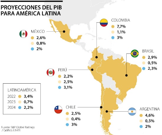 2023, a year of slowdown and uncertainty for Colombians