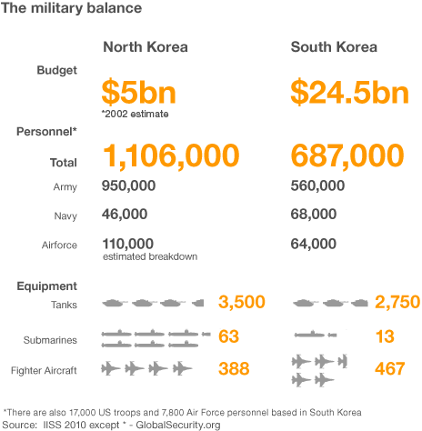 S. Korea says new cruise missiles a warning to North