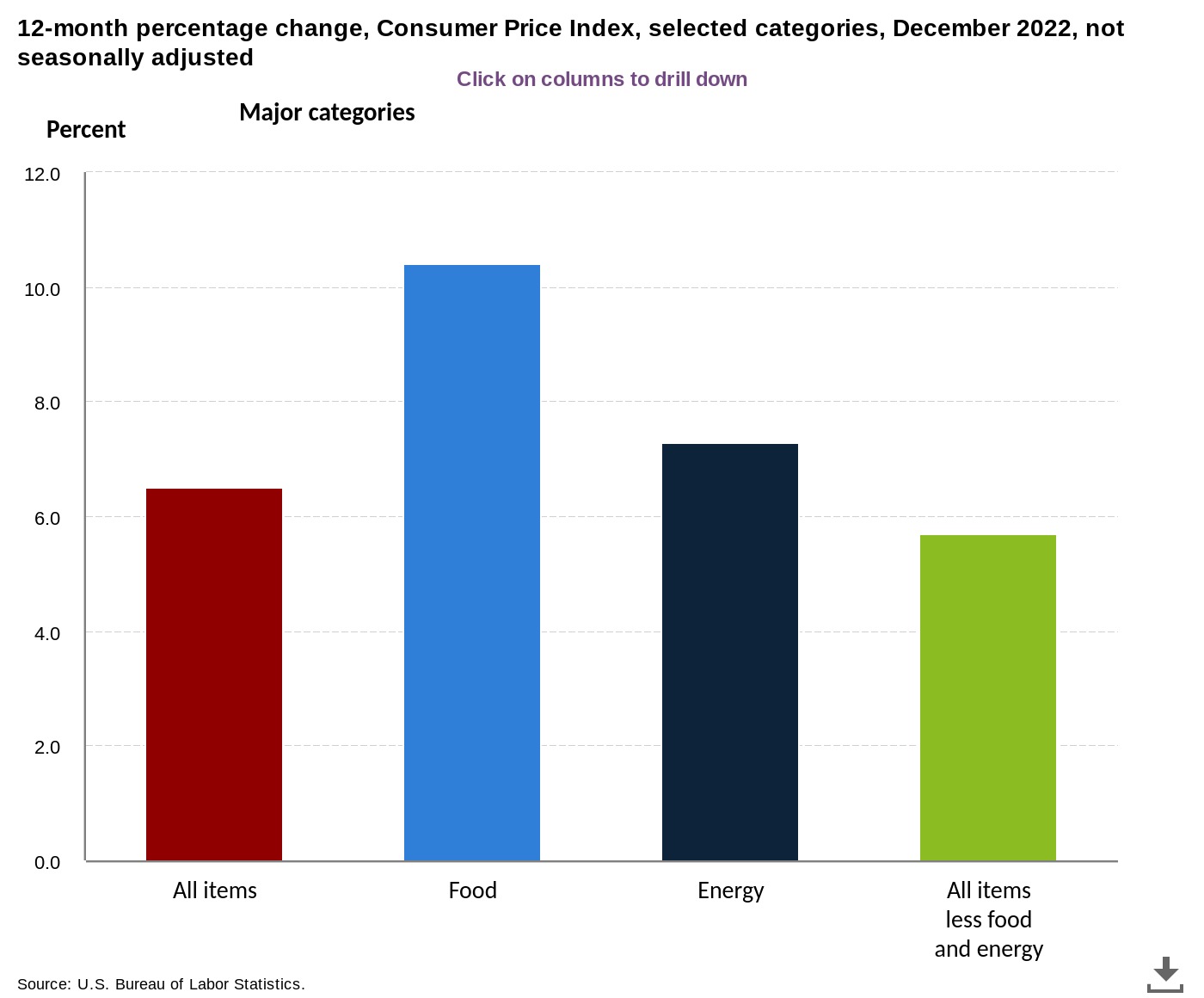 Inflation and recession, the cyclical crisis of capitalism