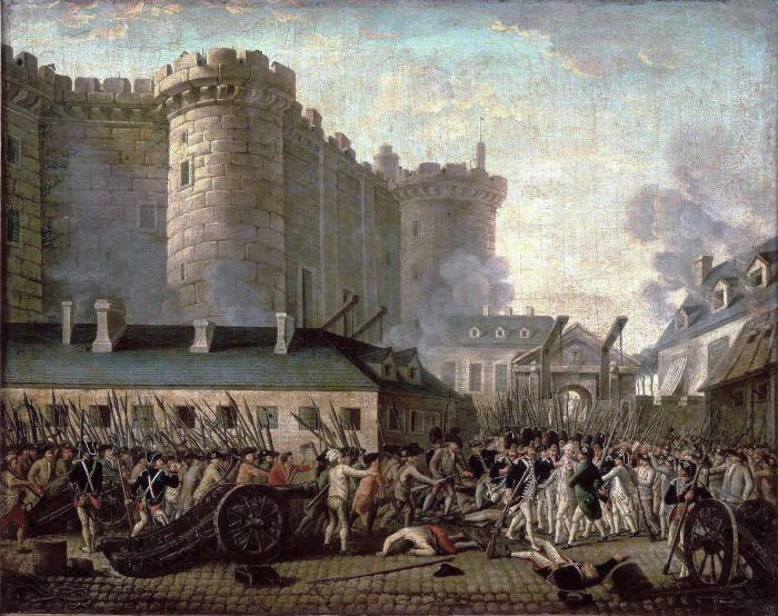 The French Revolution: Now and Then, Now and Again
