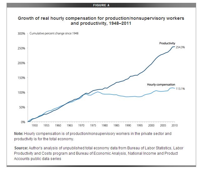 40% of Americans Now Make Less Than 1968 Minimum Wage