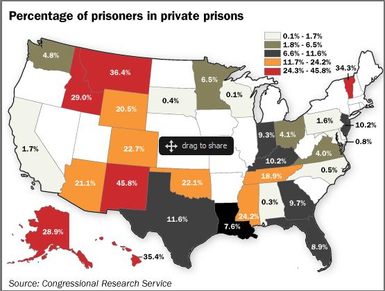 America’s Corrupt Justice System: Federal Private Prison Populations Grew by 784% in 10 Year Span
