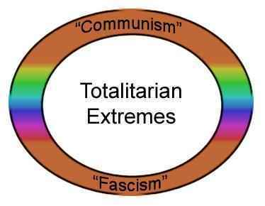 The Myth of “Totalitarianism”